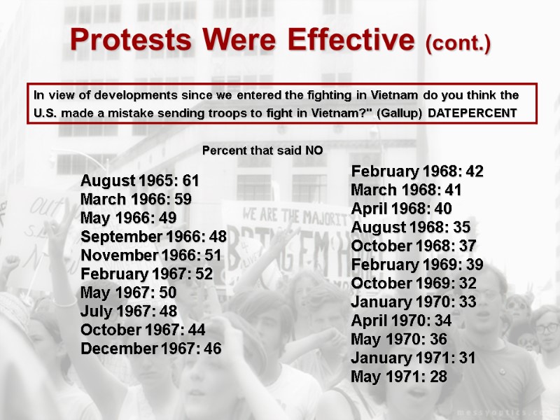 Protests Were Effective (cont.)  Percent that said NO August 1965: 61 March 1966: